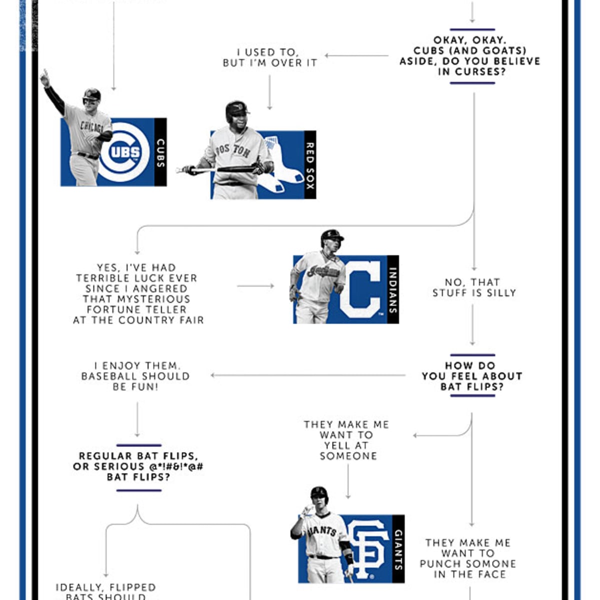 Baseball postseason questions answered