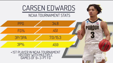 Carsen Edwards NBA Draft Stock: What to Expect From Purdue Star in the Pros