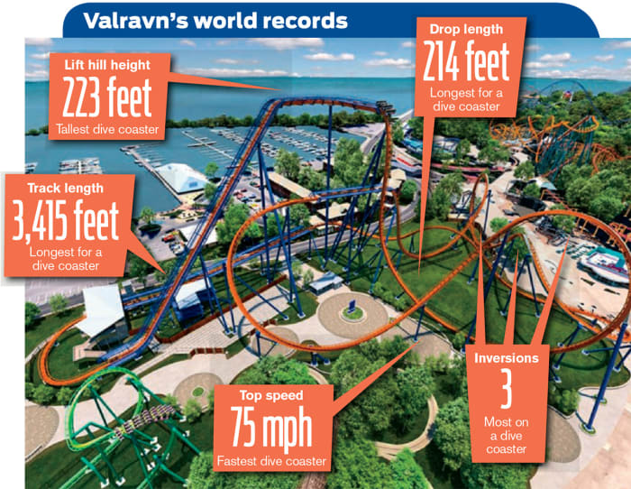 Cedar Point's Valravn is a New Type of Roller Coaster - SI Kids: Sports ...