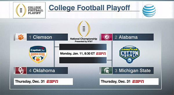 College Football Playoff Bracket is Set - SI Kids: Sports News for Kids